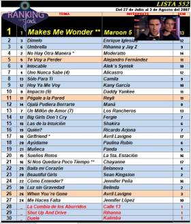 Ranking 552 de 2007